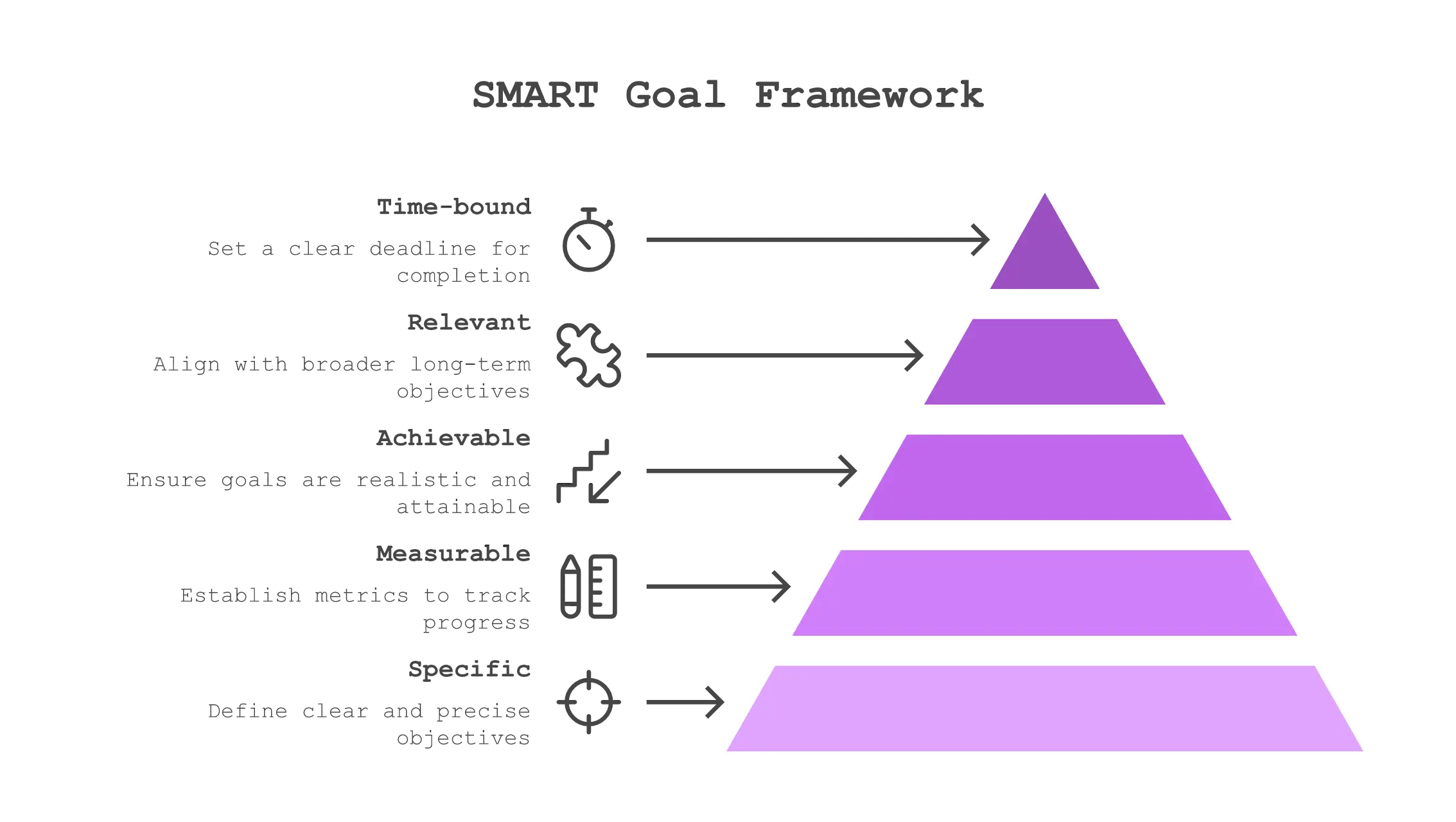 SMART Goal Framework visualization created with GenVisual